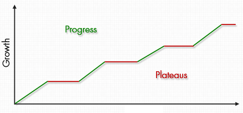 mastery-curve.png